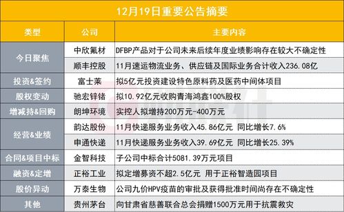 DFBP產品對公司未來業績影響存在較大不確定性，PEek概念股發布異動公告