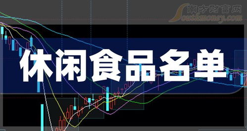 創業板休閑食品上市公司投資分析 機遇與風險