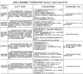 工信部力推水泥行業綠色轉型 六大關鍵技術引領產業升級